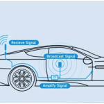 Cell Phone Signal Booster